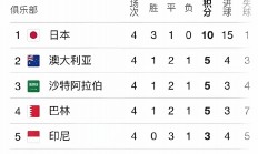 米兰体育官网下载-包含波兰比战胜斯洛伐克，小组晋级希望大增的词条