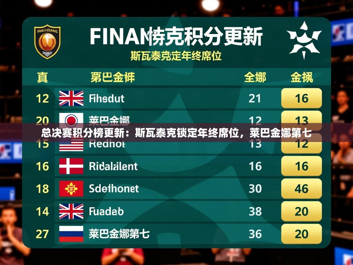 2025米兰体育官网入口总决赛积分榜更新：斯瓦泰克锁定年终席位，莱巴金娜第七